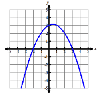 A coordinate grid is shown. Both the x and y axes extend from negative 5 to 5 in increments of 1. A quadratic function is shown, with the parabola opening down having x intercepts at negative 2 and 3. The vertex is at approximately five tenths comma three and one tenth.