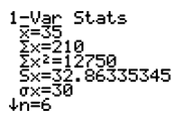 A calculator screen shot of the one variable statistics calculations. X bar equals 35, the sum of x equals 210, the sum of x squared equals 12750, the sample standard deviation equals 32 and 86 hundredths, the population standard deviation of 30, and n equals 6.