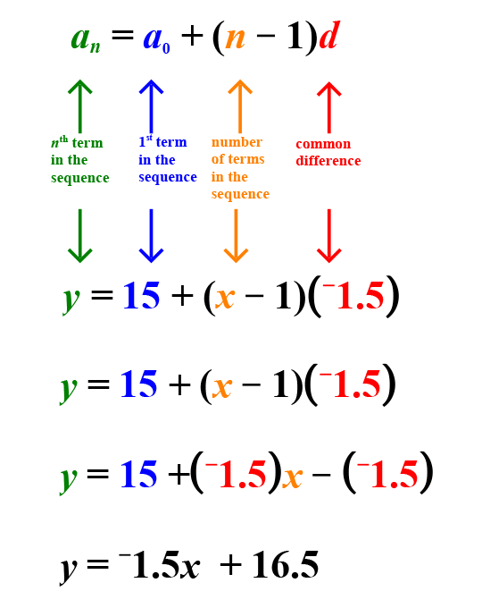 given explicit formula for arithmetic sequence