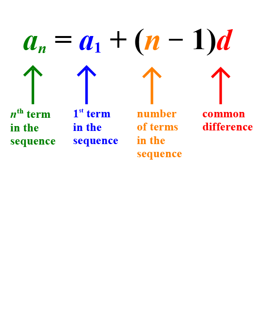 arthimetic sequence formula