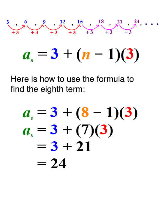 sequences math equations