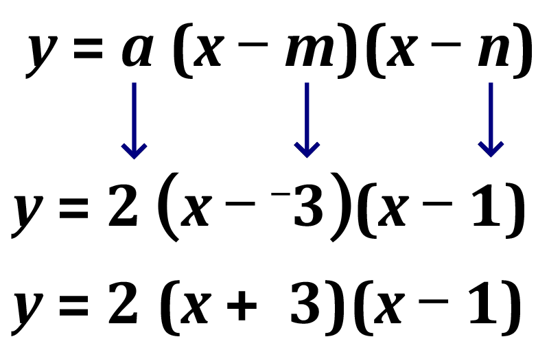 quadratic equation factored form