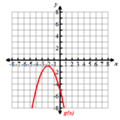 Transformations Of Functions Fill In Multiple Blanks Interactive Question 2